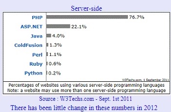 Server Side Languages